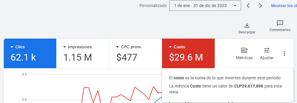 +$20M invertidos en ads — prueba real